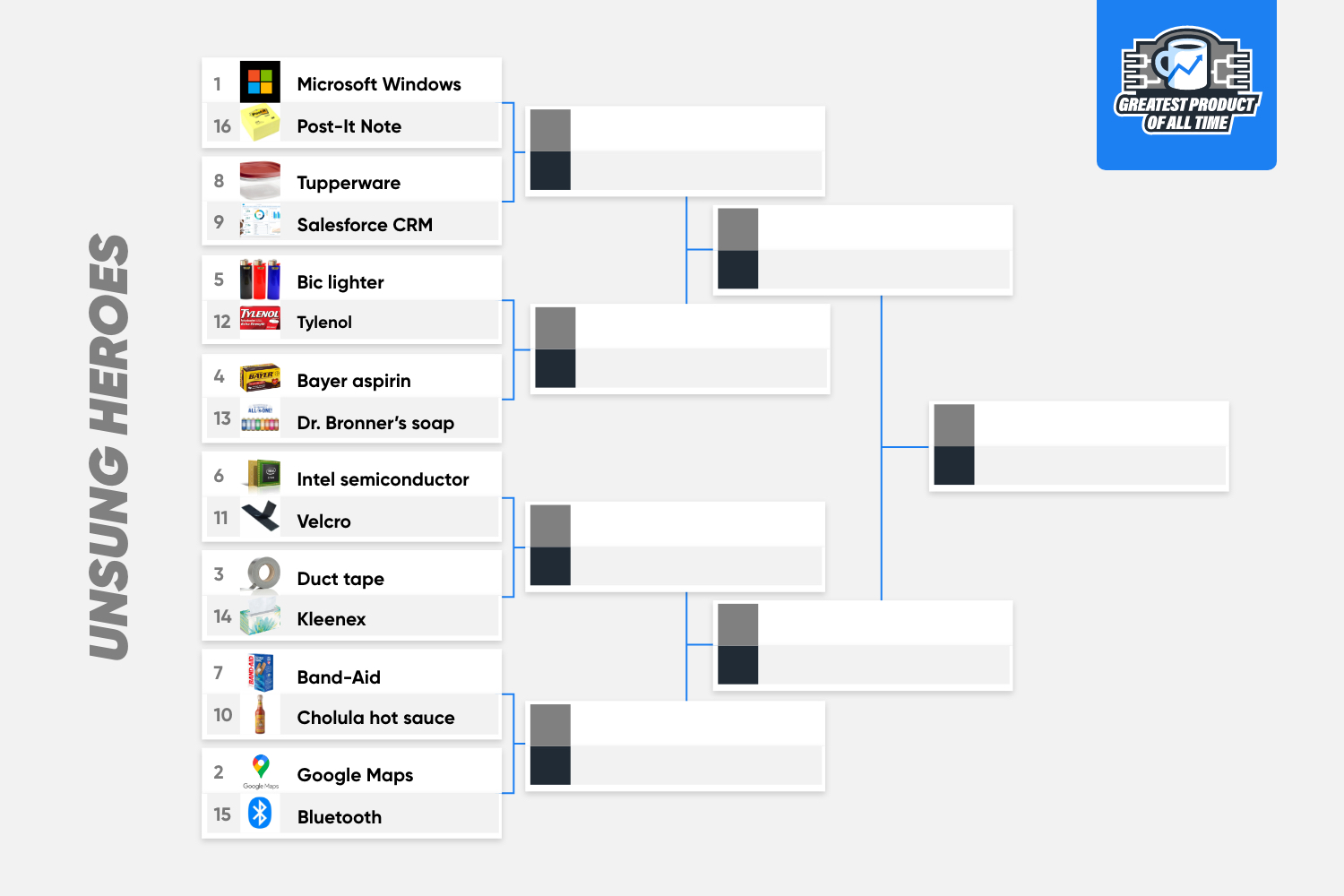 the-greatest-product-of-all-time-bracket-challenge