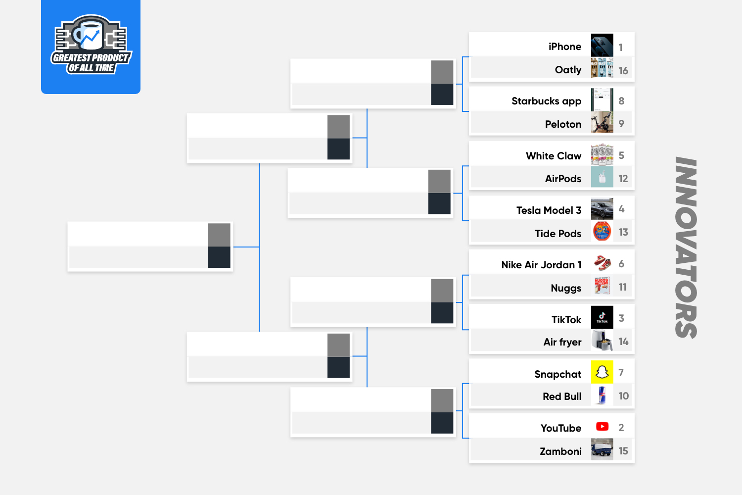 The Greatest Product Of All Time Bracket Challenge