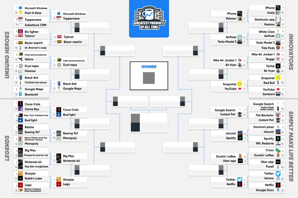 Second round GPOAT bracket 