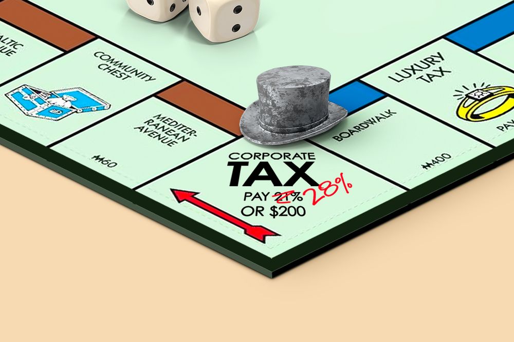 An illustration of a Monopoly board. The space for taxes shows "Corporate Tax: Pay 21% or $200" with the 21% crossed out in red pen and 28% written beside it. 