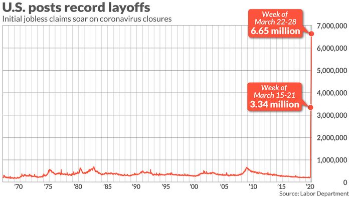 Jobless claims chart