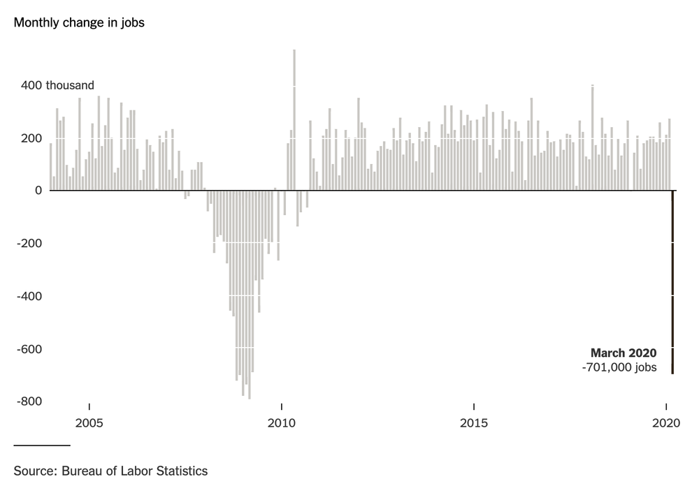 March jobs report data