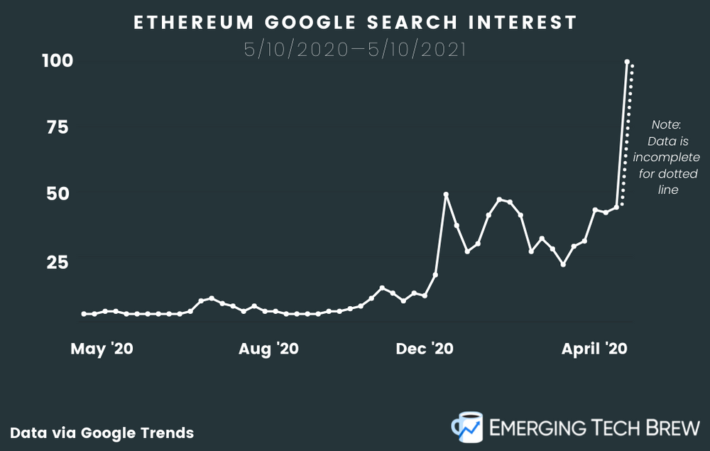 ethereum