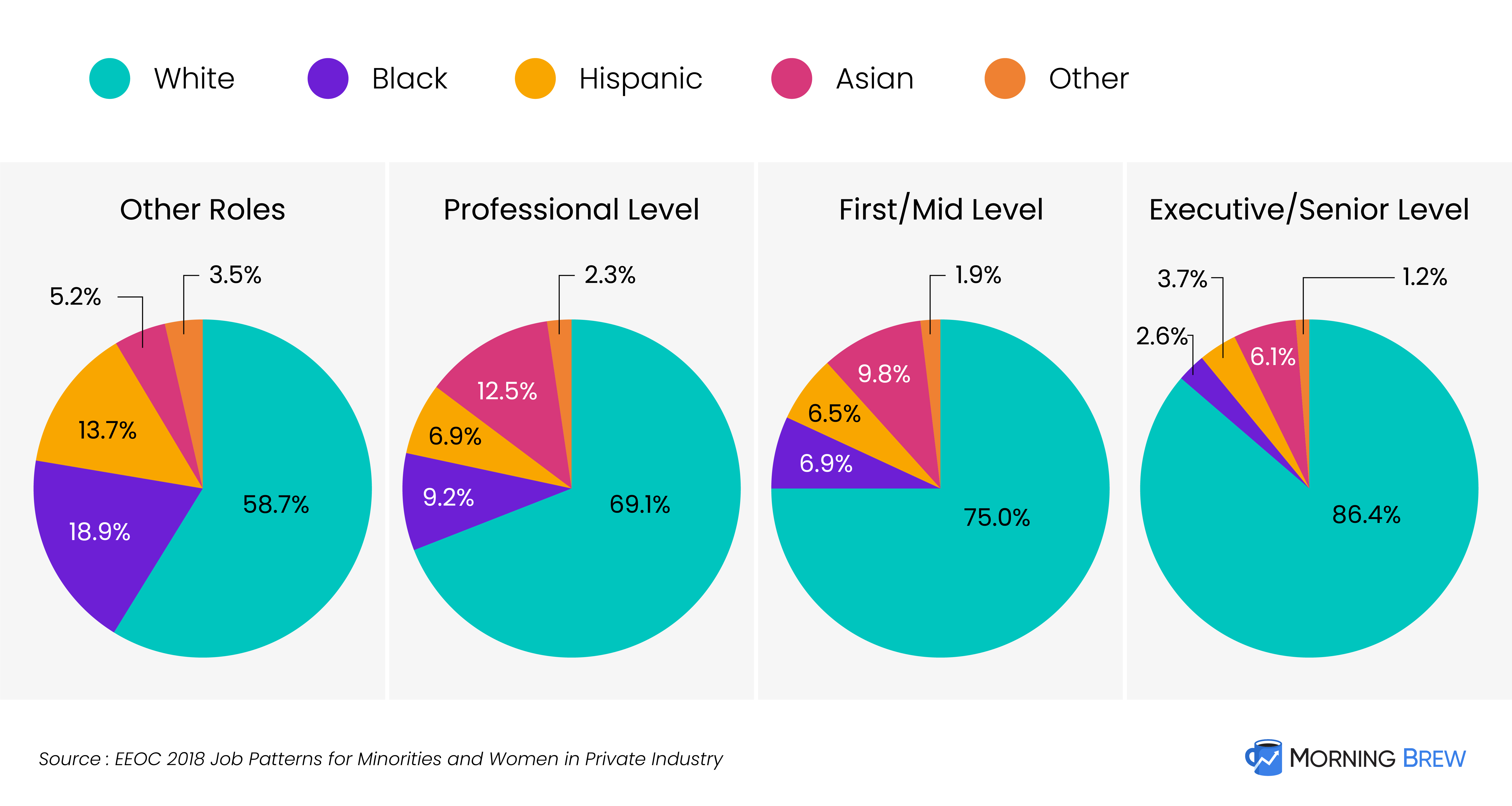 8 Charts that Explore Racial Disparities in the Banking Industry