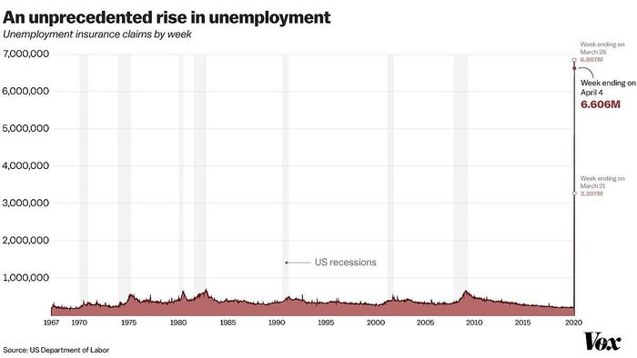 Unemployment claims chart