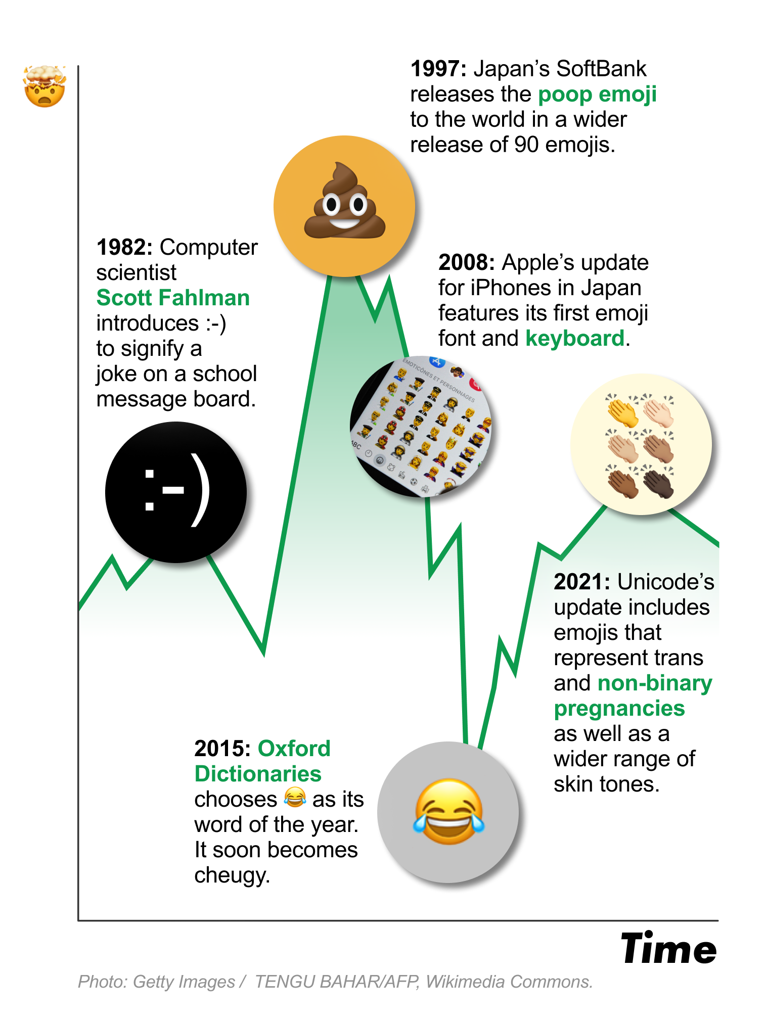 Stock Watch: Emojis
