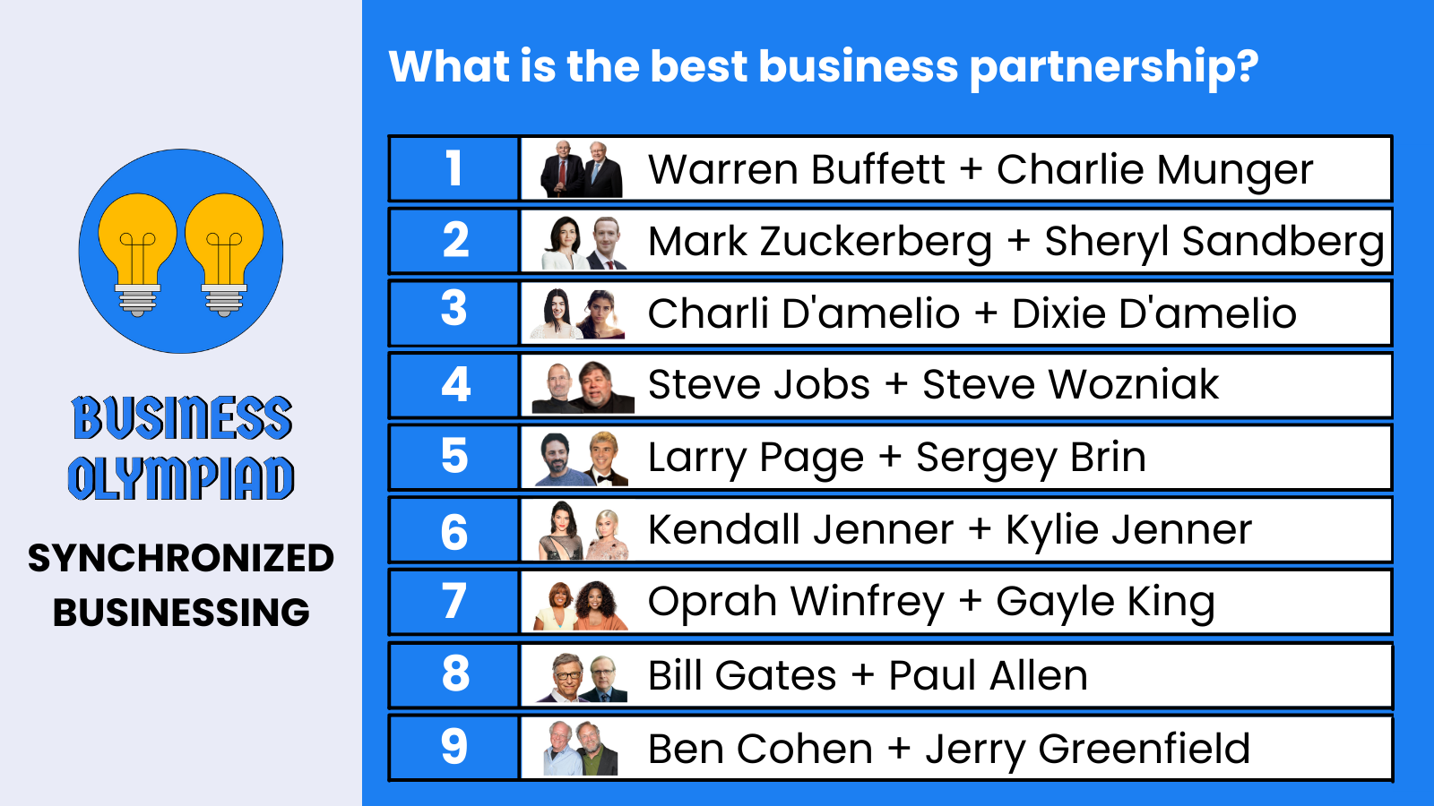 Synchronized Businessing leaderboard