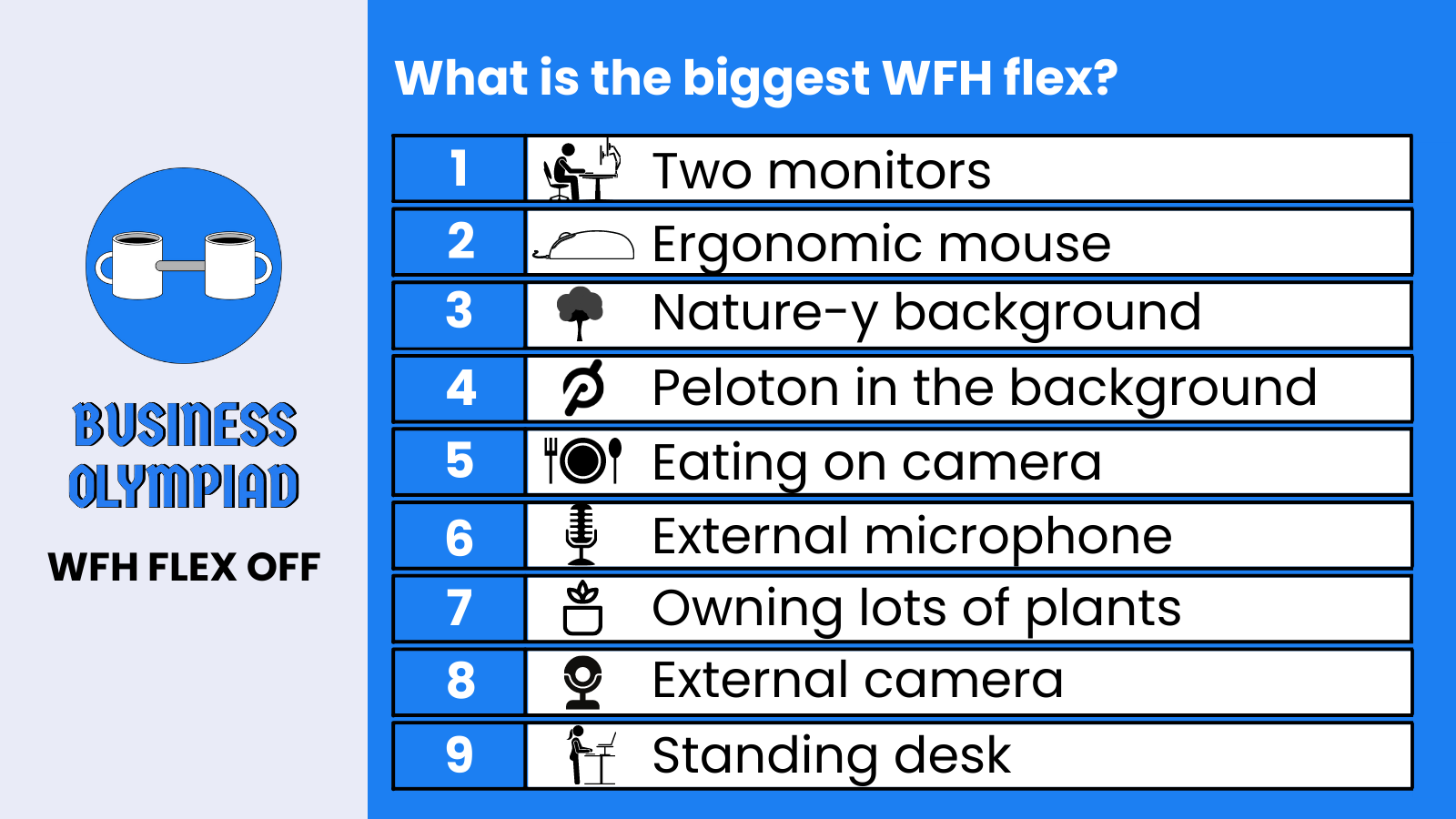 WFH Flex Off leaderboard