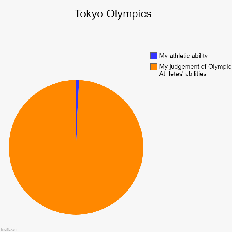 Meme about us judging Olympians' abilities