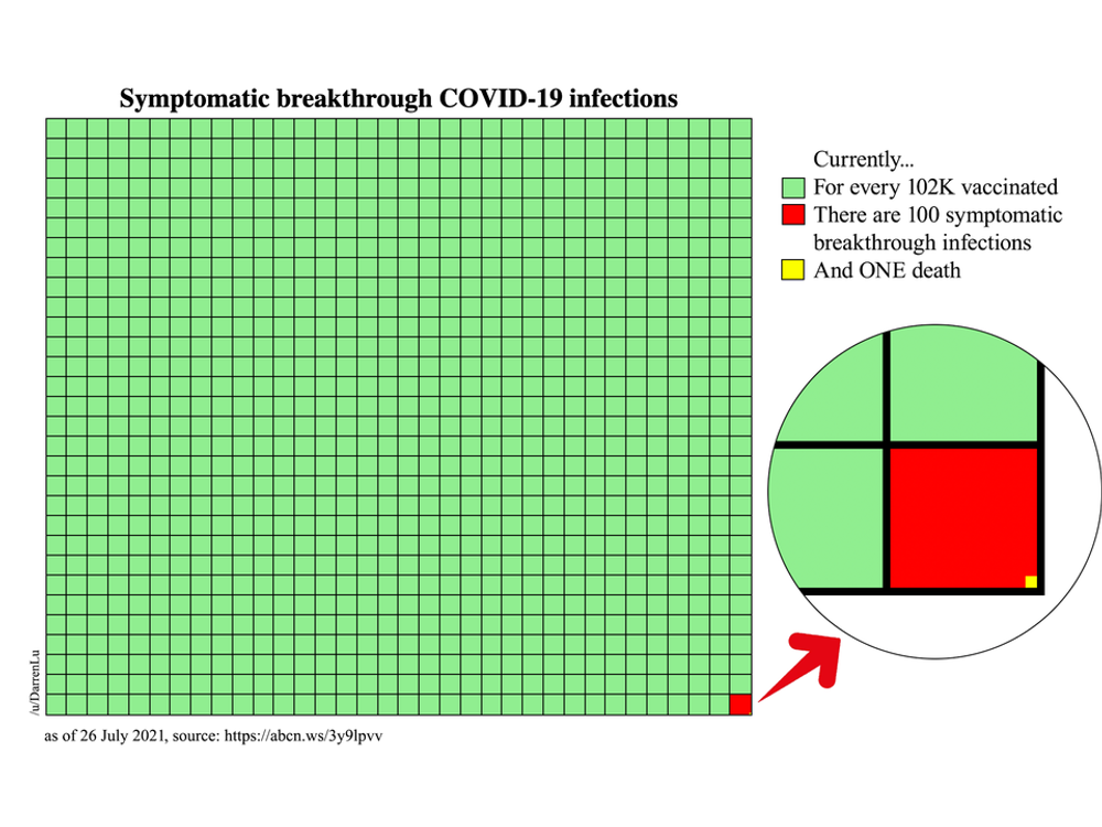 Symptomatic breakthrough Covid-19 infections 