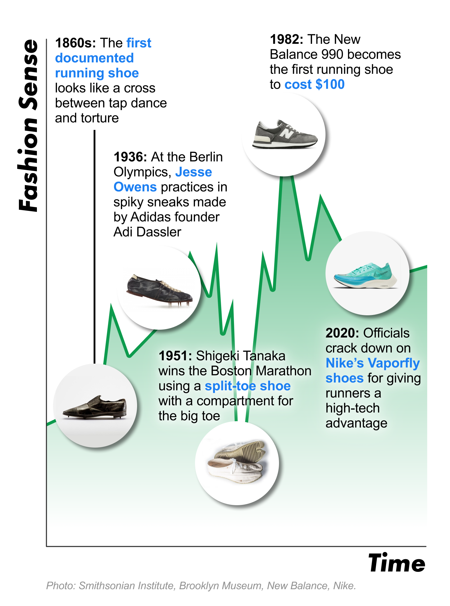 Stock watch: running shoes