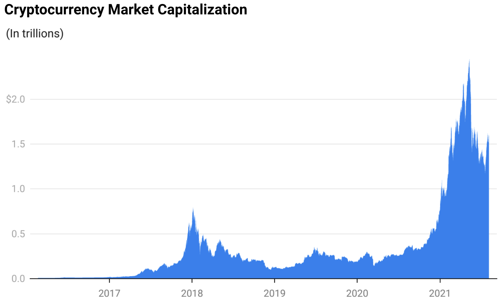 twitter a visualization of the current crypto market price