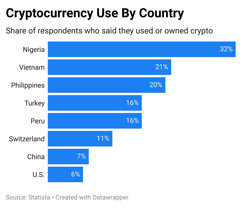 country that will use crypto