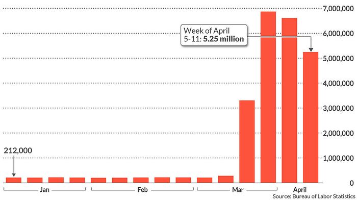 unemployment chart