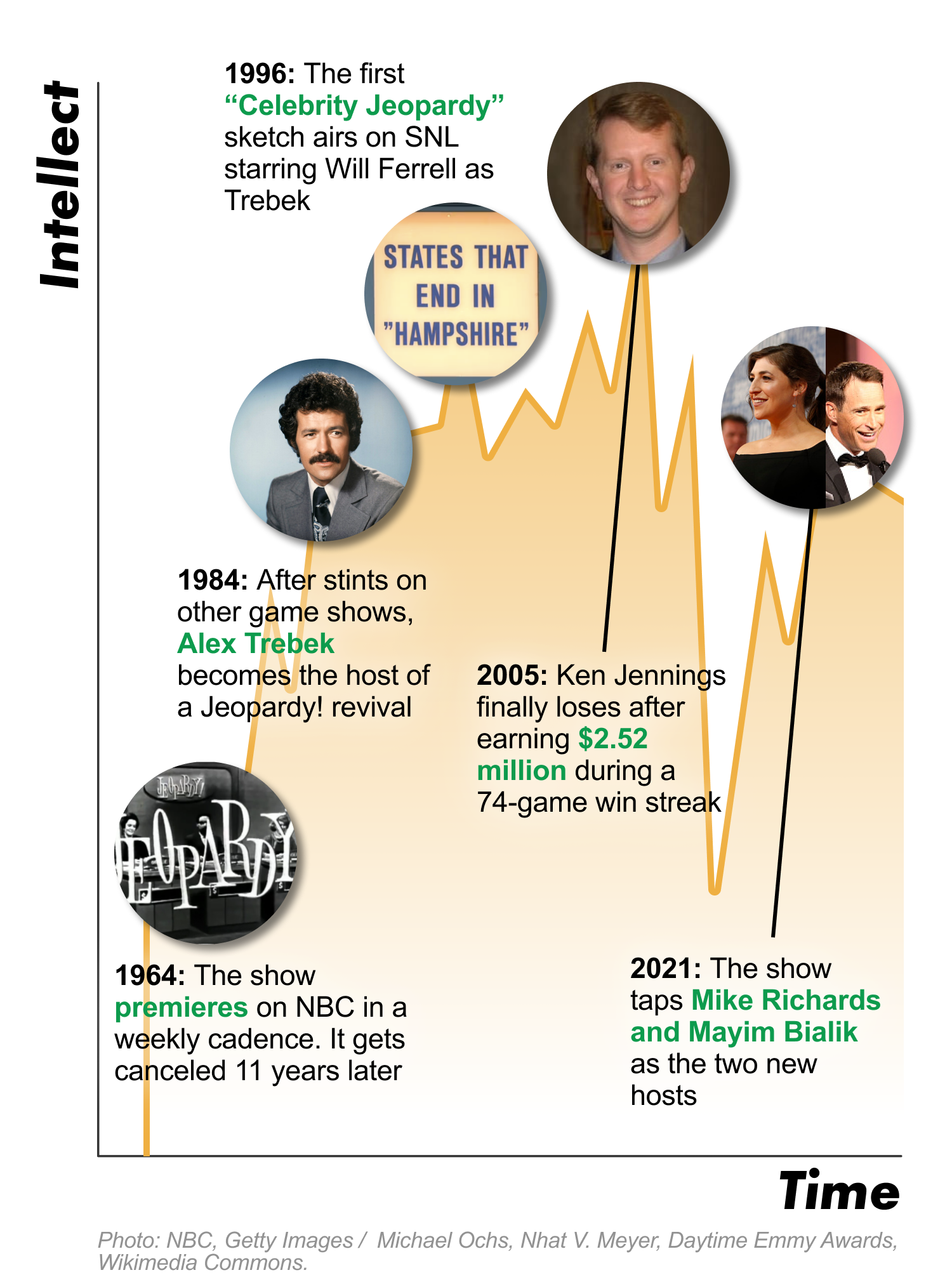 Jeopardy stock watch