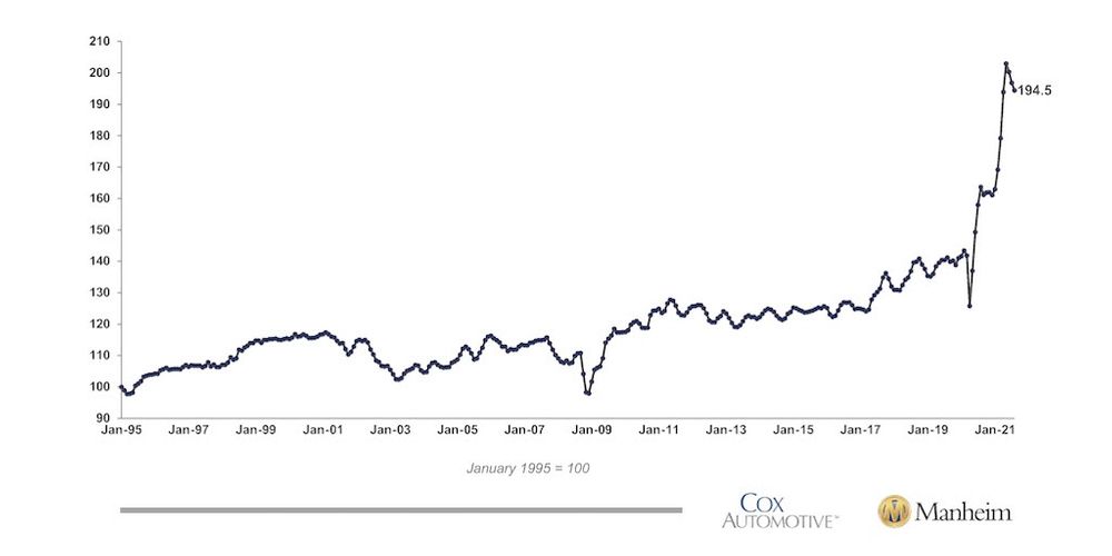 💰 Revved up Money Scoop