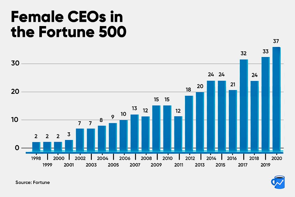 female CEOs