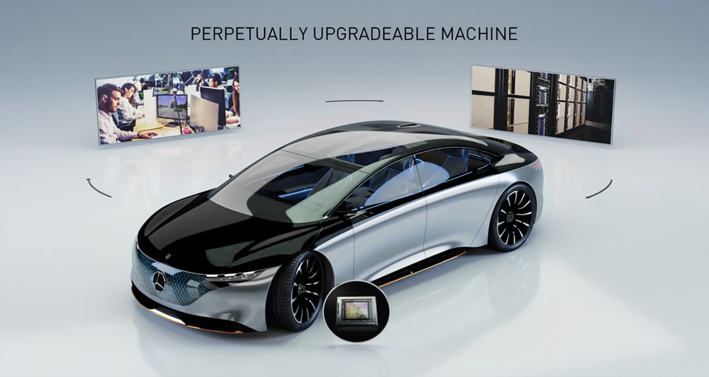 "Perpetually upgradeable machine" image from Nvidia and Mercedes Benz AI/autonomous driving presentation
