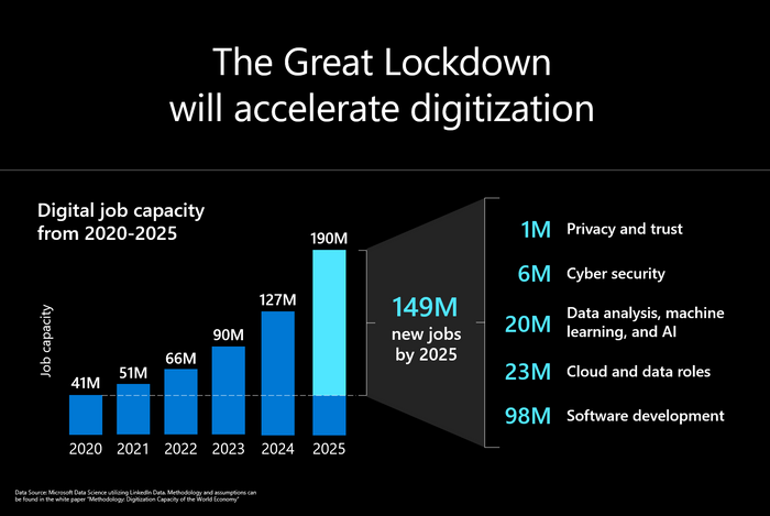 Microsoft new jobs in 2025