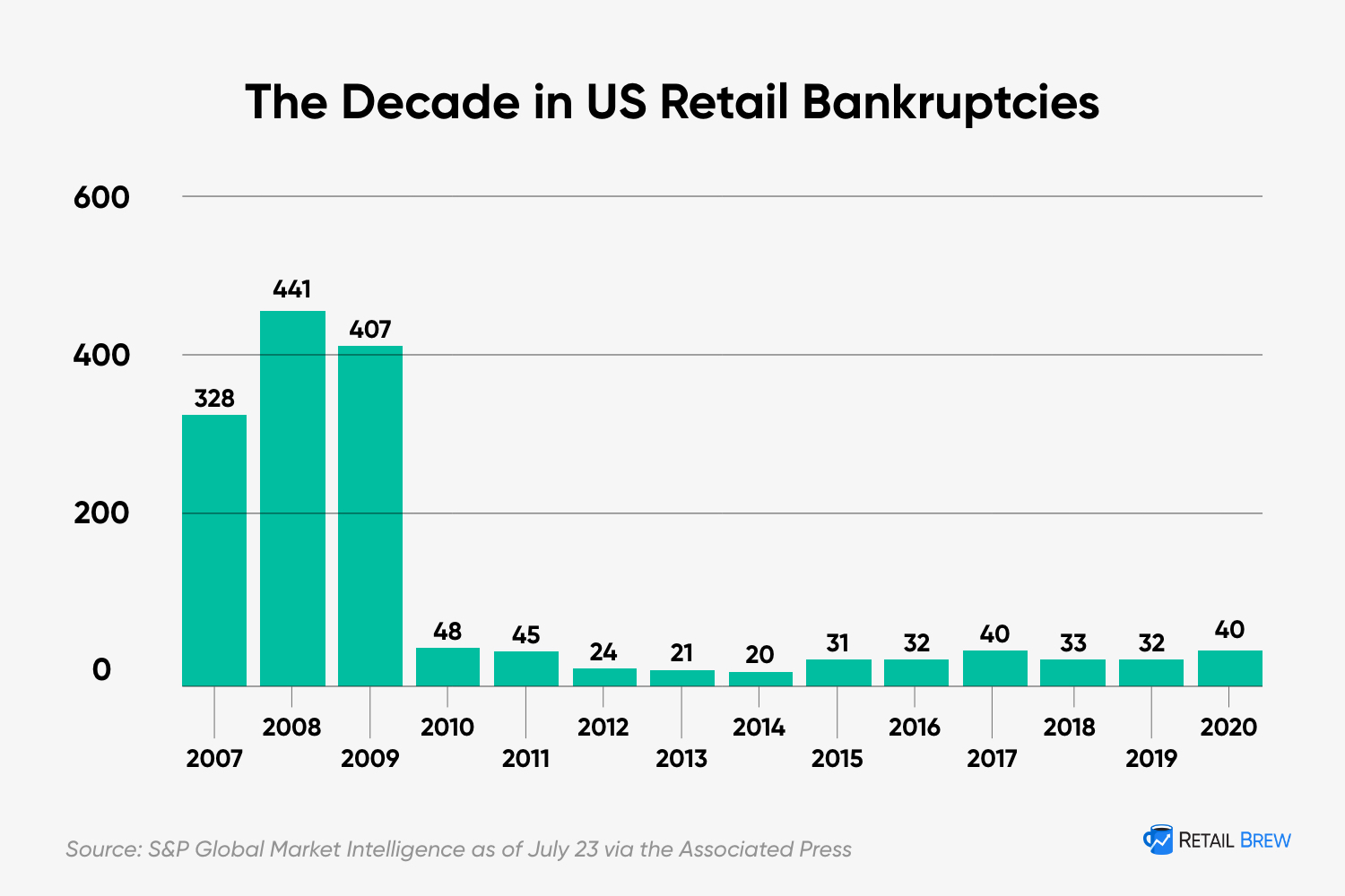 With Ascena Retail Group s Bankruptcy Retail Crosses a Grim