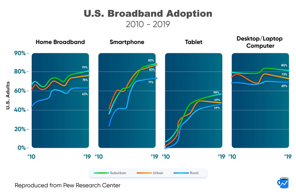 Digital divide