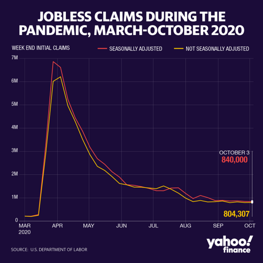 Yahoo Finance 