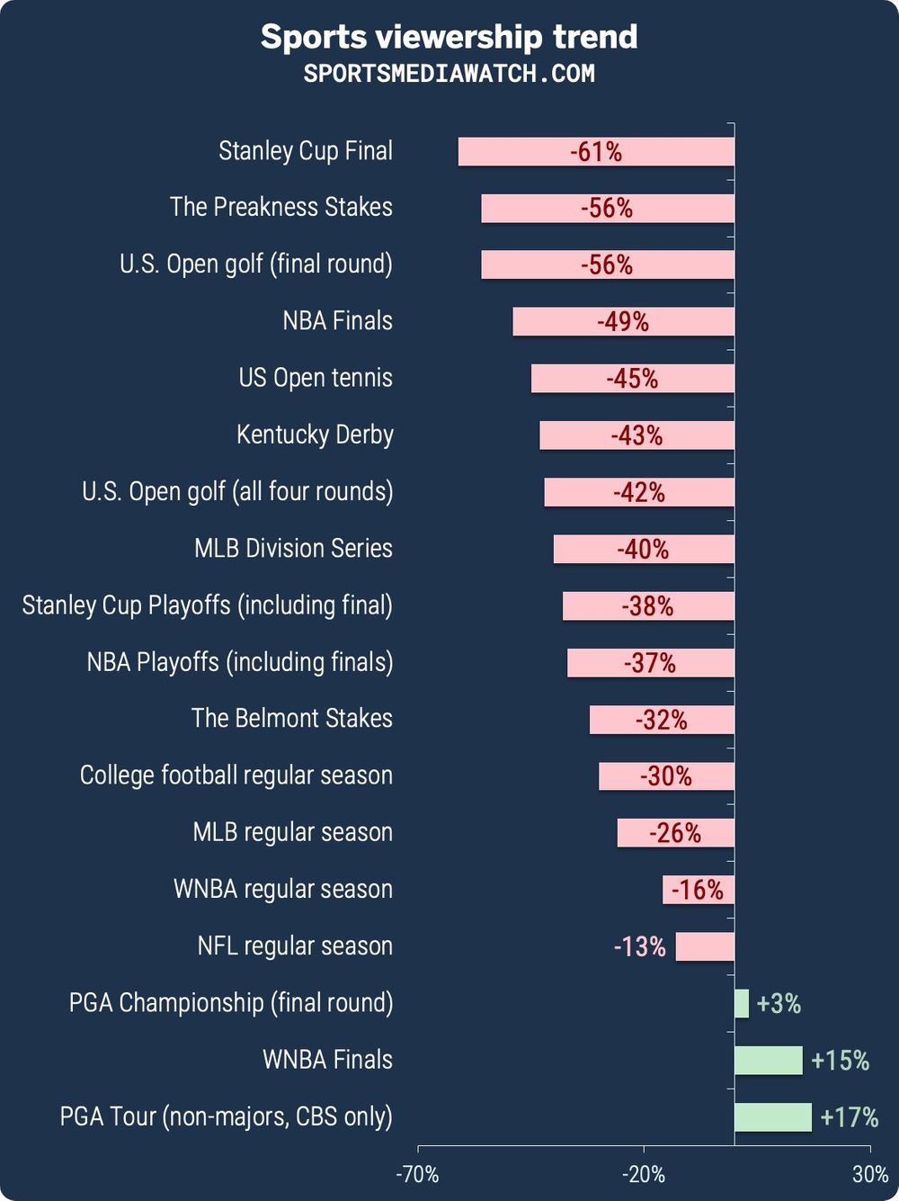 Sports media graph