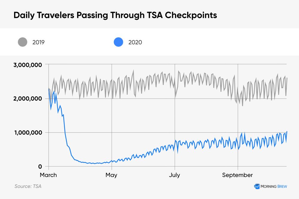 TSA graph 