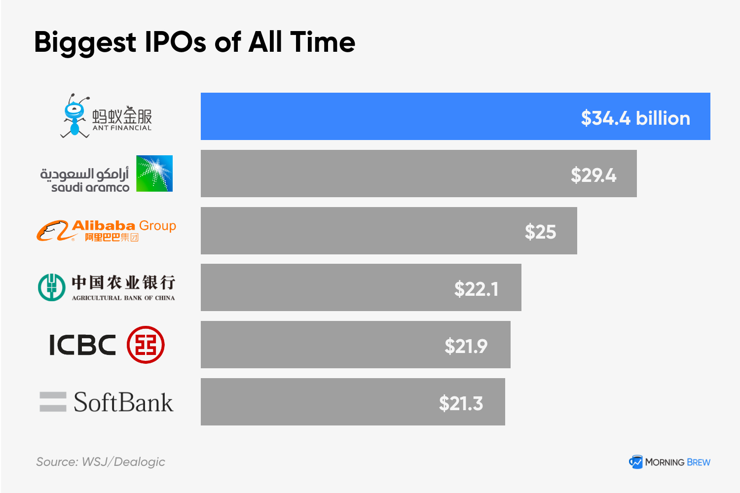 Ant Group Will Become Largest IPO Ever