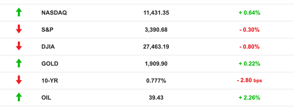 new markets section