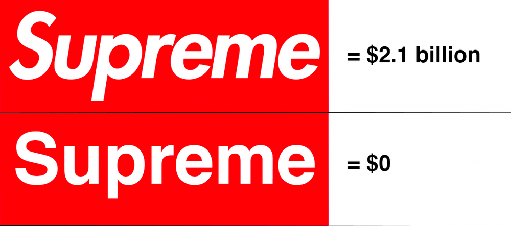 Two different fonts writing out the word "Supreme" on a red background in white lettering 