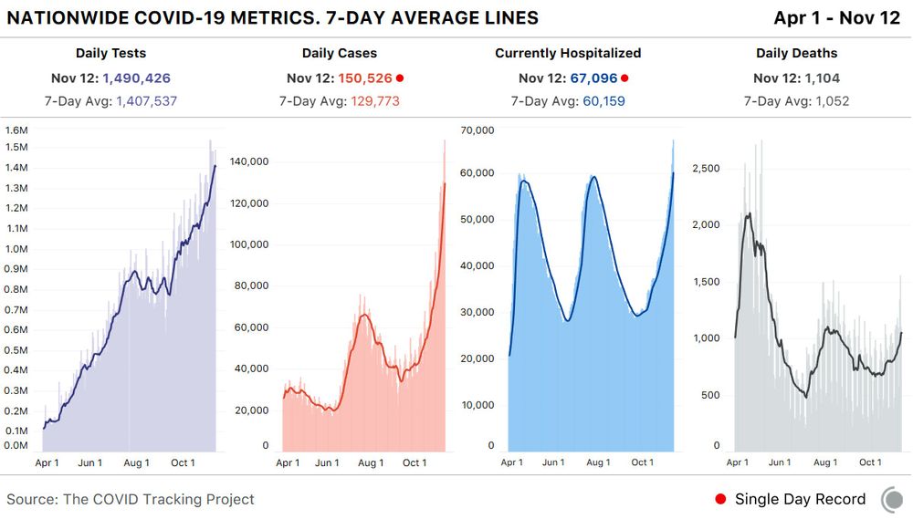 covid metrics