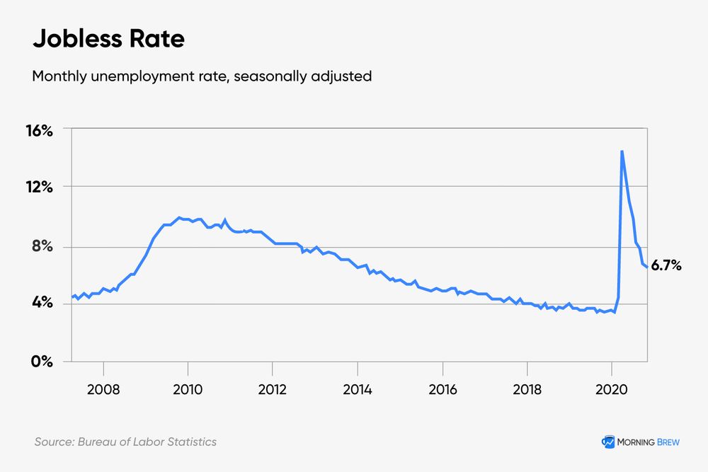 Jobless rate 