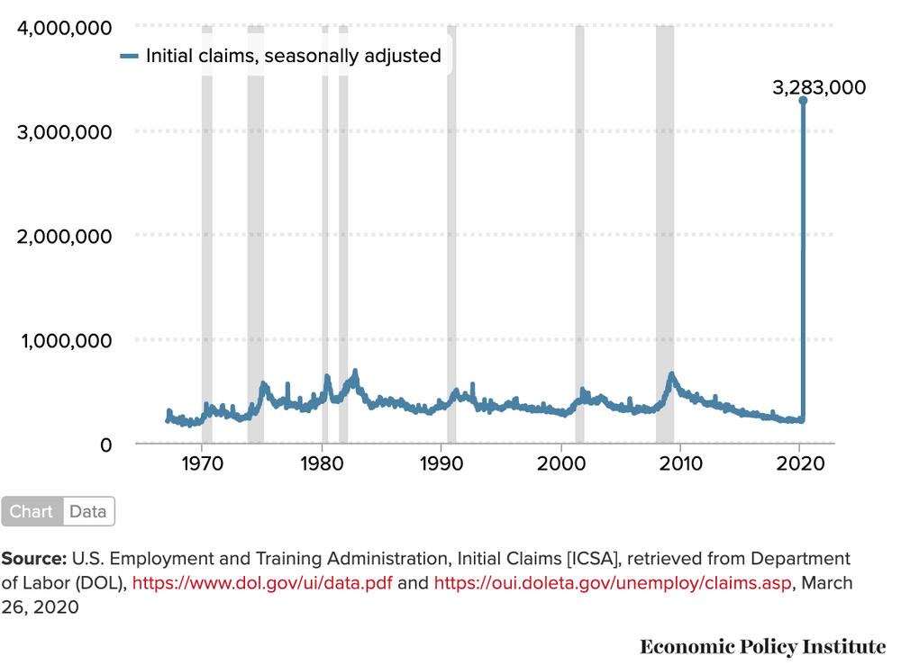 unemployment chart 