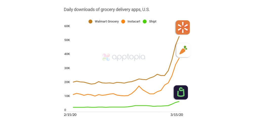 Apptopia grocery app download ads
