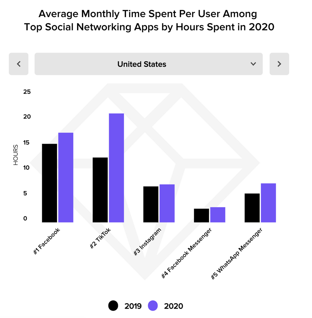 App viewership numbers